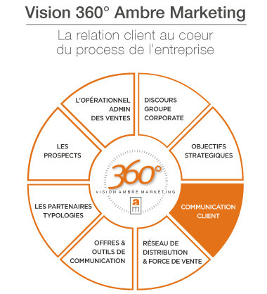 Vision 360